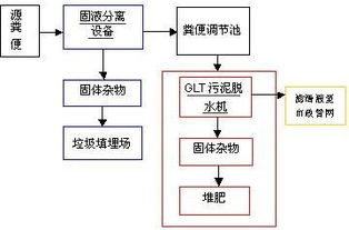 养猪场污水处理设备 蓓德环保助力养殖业实现达标排放